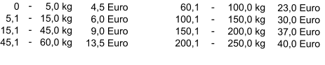 60,1 100,1 150,1 200,1 - - - - 100,0 kg 150,0 kg 200,0 kg 250,0 kg 23,0 Euro 30,0 Euro 37,0 Euro 40,0 Euro      0   5,1 15,1 45,1 - - - -   5,0 kg 15,0 kg 45,0 kg 60,0 kg   4,5 Euro   6,0 Euro   9,0 Euro 13,5 Euro